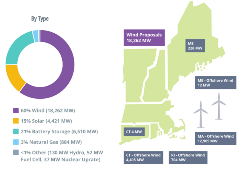 Renewable Natural Gas & Hydrogen are NOT the Answers to Home Heating